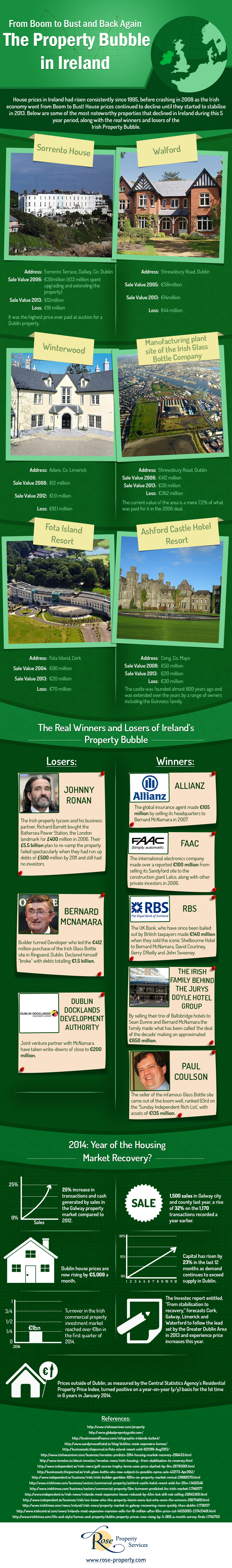 The Property Bubble in Ireland