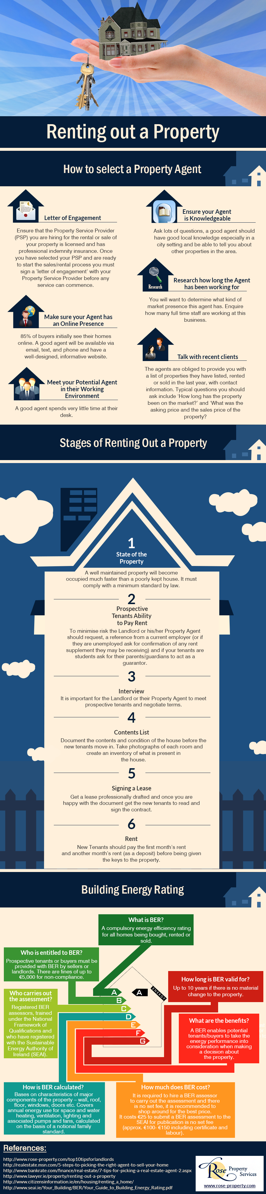 Renting Out A Proprty Infographic