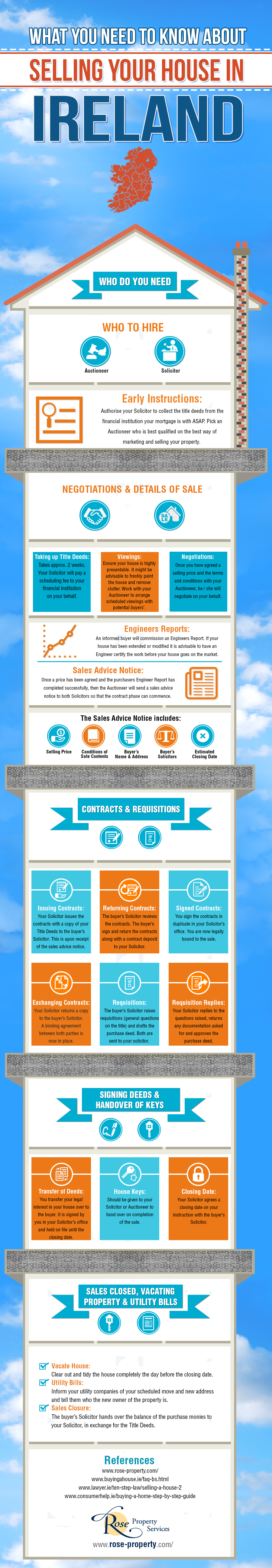 Selling Your House in Ireland Infographic